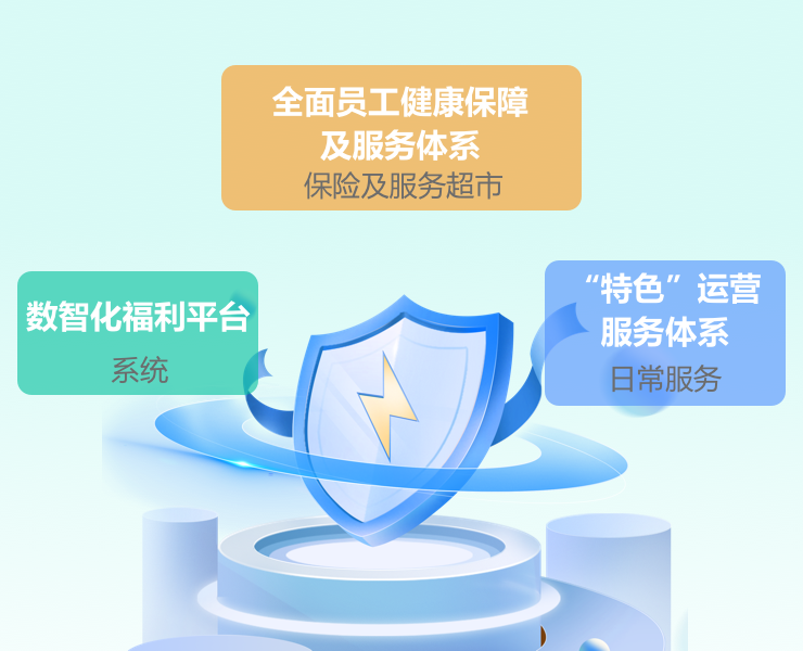 员福保险经纪 + 健康管理服务